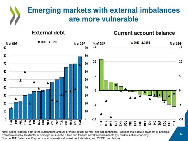 World Economic Outlook, September 2003: Public Debt in Emerging Markets (Spanish Edition)